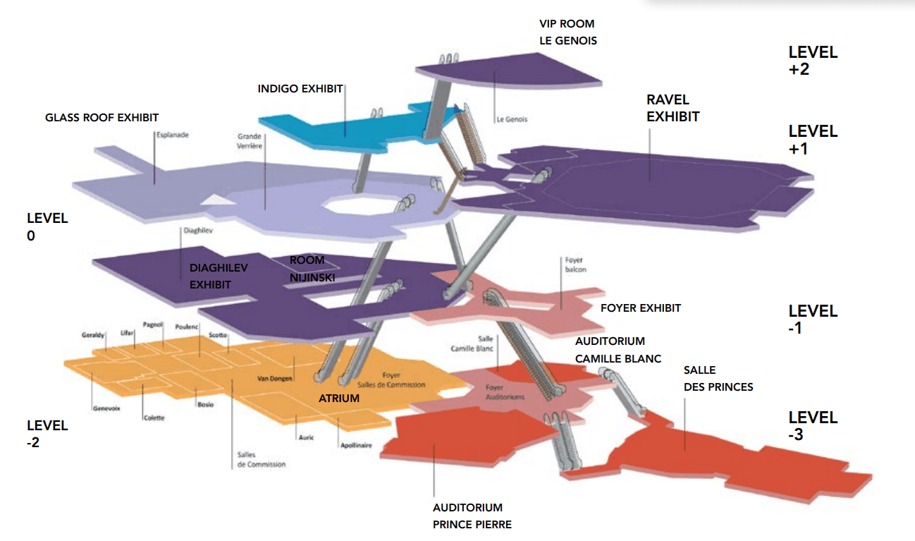 Where is the Prince Pierre Auditorium located ?